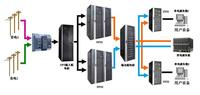 解析ups电源与eps电源的工作原理及两者之间的区别