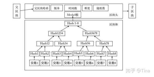 《精通比特币》第七章"区块链"解读——区块链基础知识篇