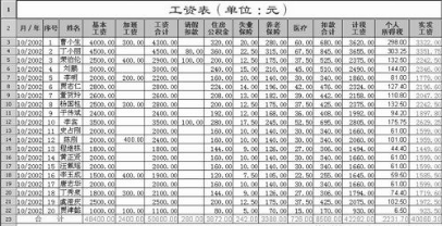 工资表的制作需要注意哪些