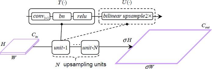 Foreground Aware Relation Network