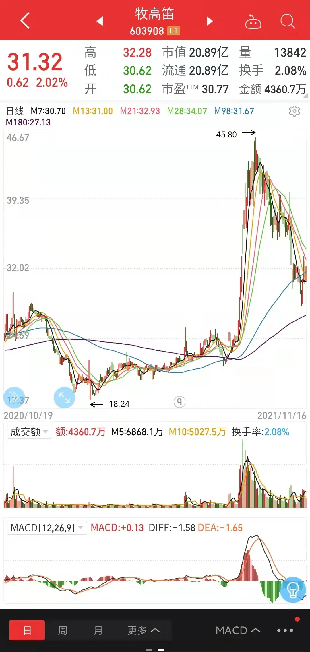 从错过一只大牛股说起