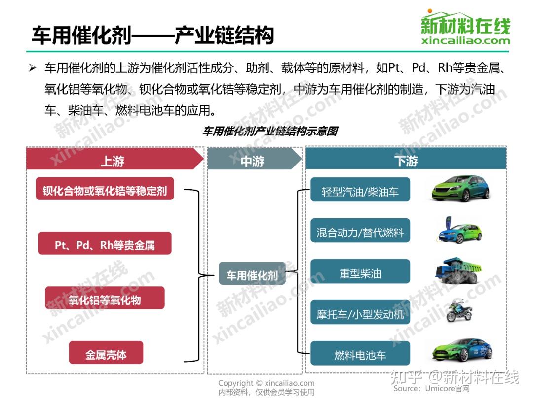 产业链结构图绿色建筑材料产业链结构图石墨烯产业链结构图柔性pi膜