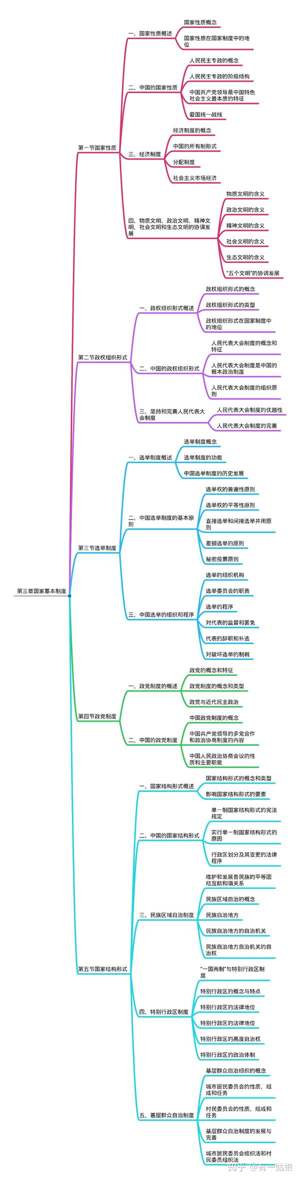 2021考研法硕(非法学)综合课思维导图