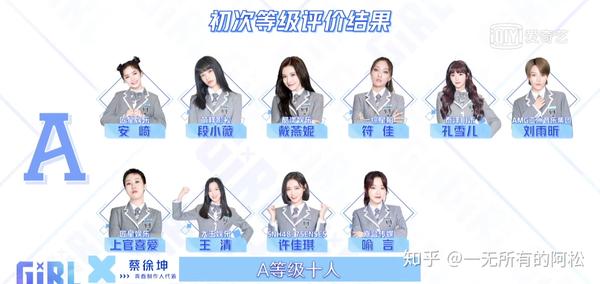 『青春有你2』出道九人组预测