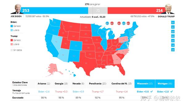 2020年美国总统选举结果地图可视化