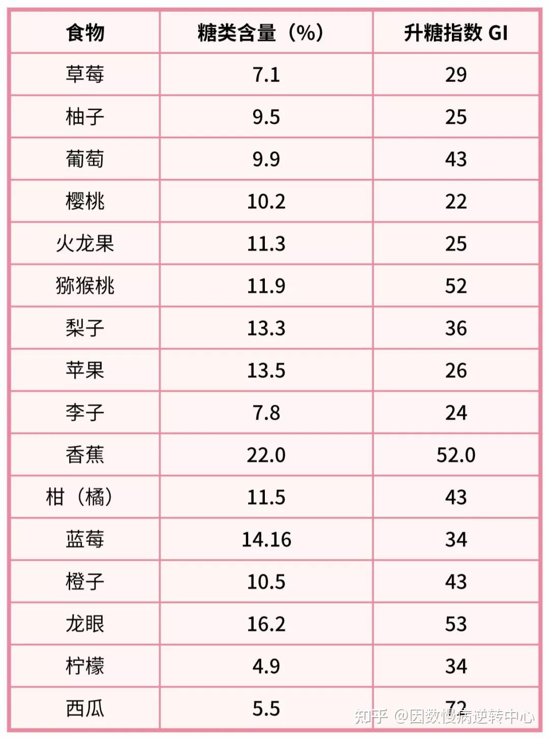 糖尿病能吃的水果有哪些