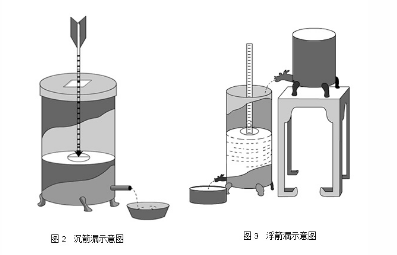 中国古代的计时仪器-滴漏及其他