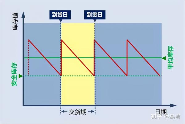 你了解采购交货期中的隐性成本吗?