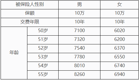哪家车险公司服务最好 v2-98a8b00dd5244cf16b0eb28b402c0b04_r.jpg