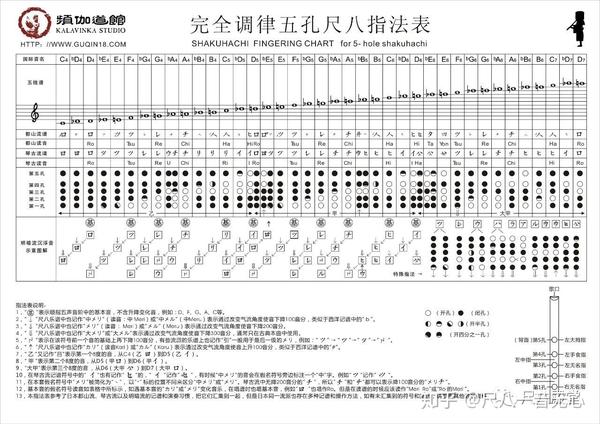 一音无心尺八豆知识科普||假名谱,如何准确高效地交流