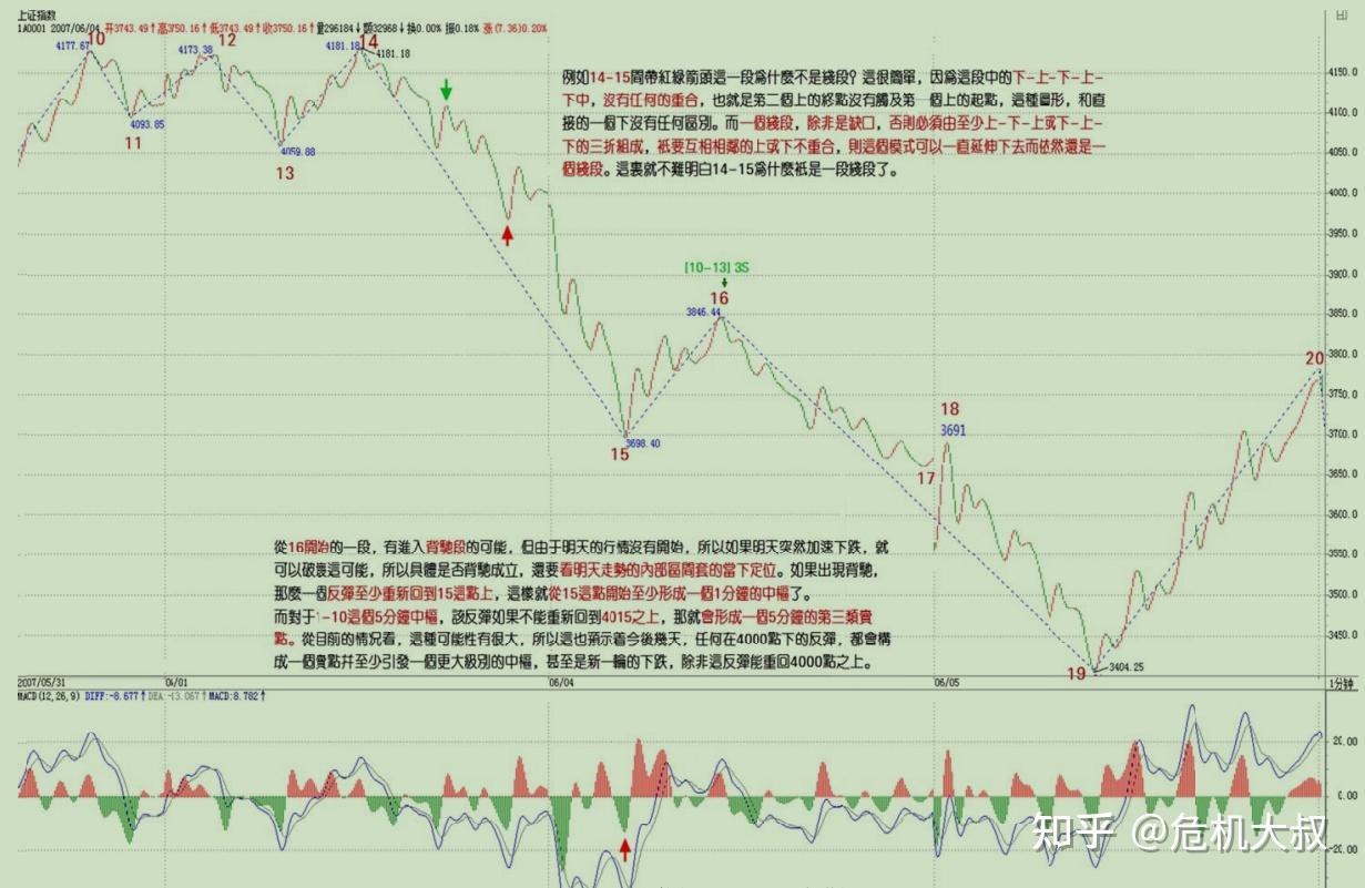 缠师实盘解析二