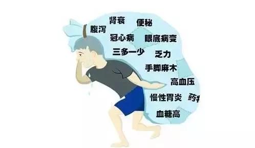 血糖高不可怕,最可怕的是并发症!