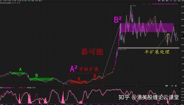 缠中说禅108课入门缠论迷茫区域缠论中阴阶段股市外汇比特币缠中说禅