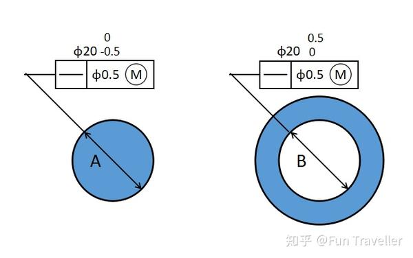 视直径 zhuanlan.zhihu.com