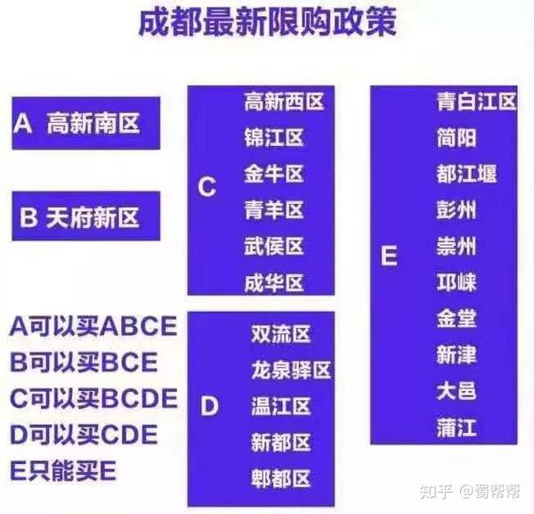 必看!2021成都购房资格