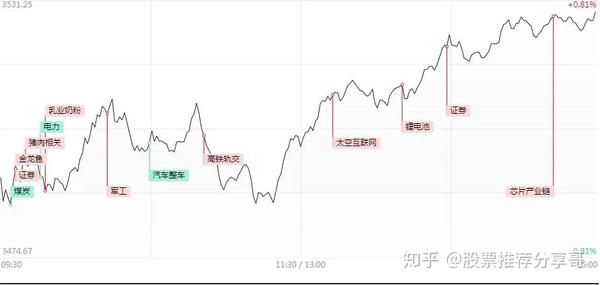 股票推荐 百洋股份津膜科技 2020/01/05