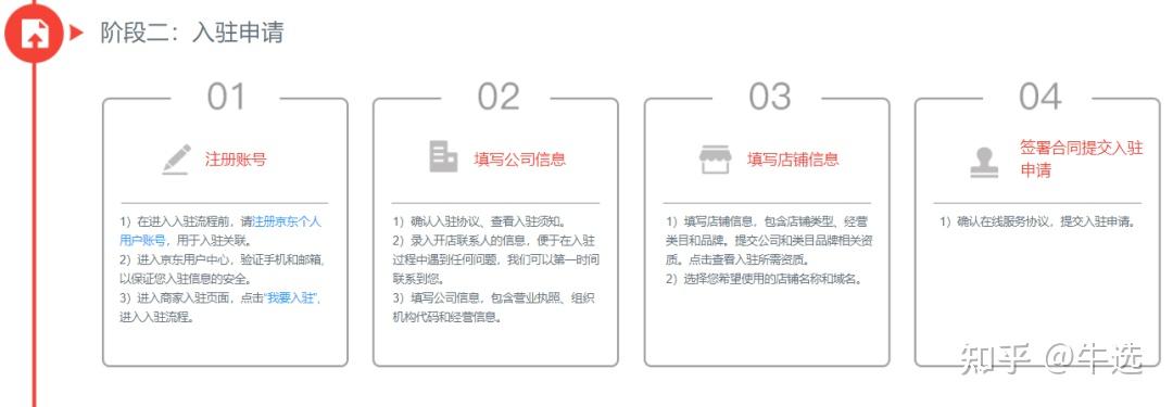 淘宝京东拼多多开店流程汇总哪个最难