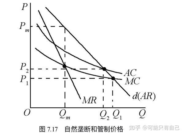 针对电力自来水煤气等自然垄断行业例题