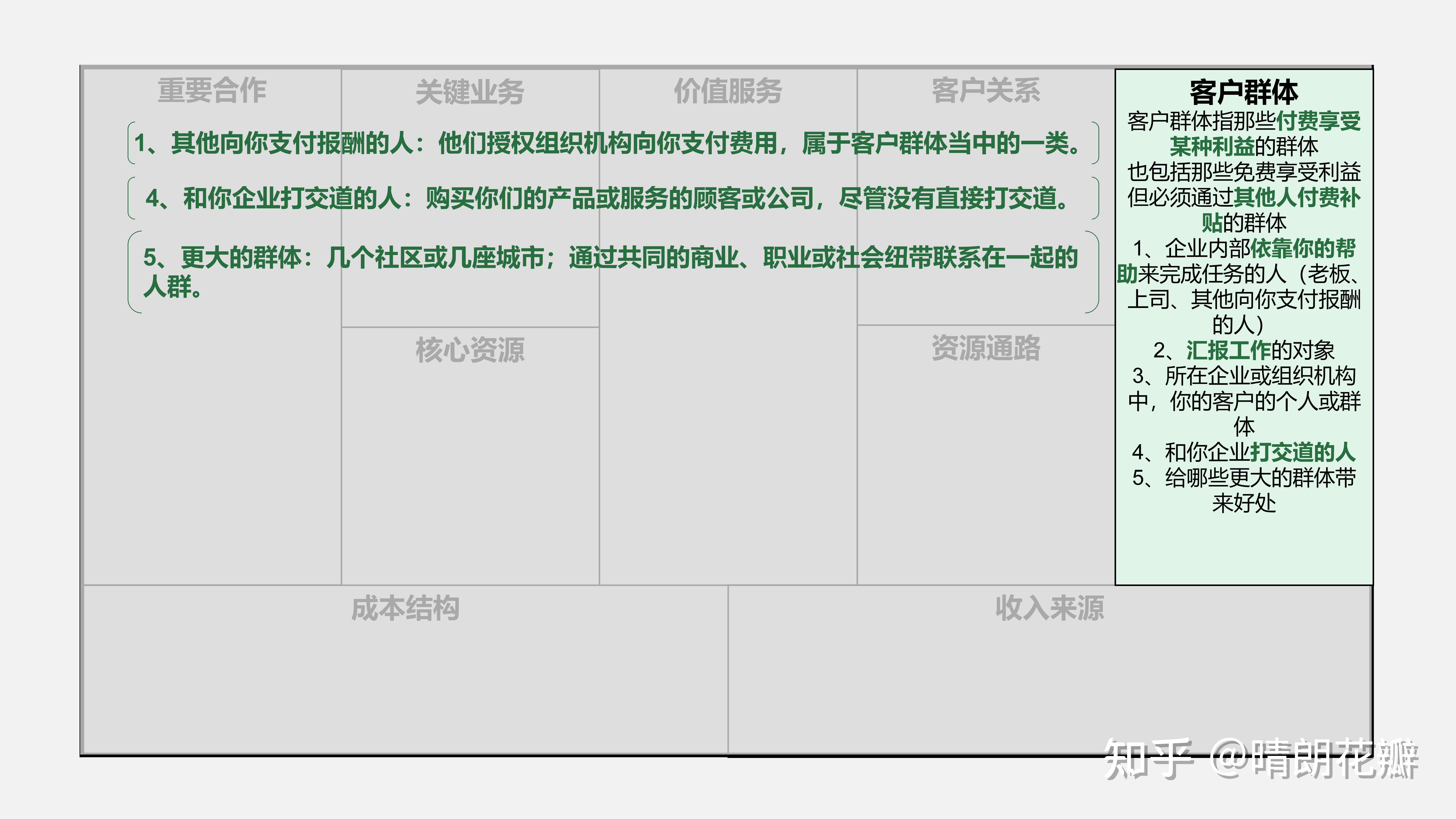 商业模式新生代个人篇一张画布重塑你的职业生涯阅读笔记专题学习