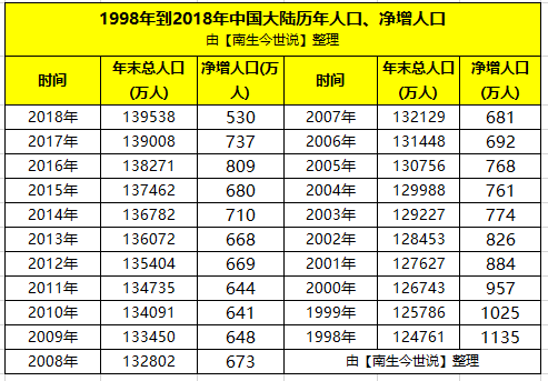 第七次人口普查结果发布后会带来什么政策倾斜