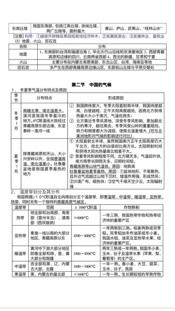 高三中国地理知识总结详细版高三党提分必备