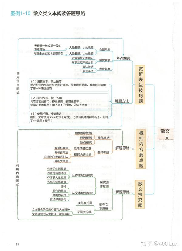 高中语文最全思维导图