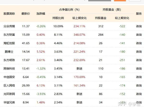 6%广发中证_广发中证传媒etf(512980)_基金行情_新浪财经_新浪网