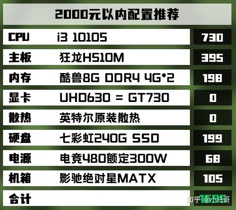 2000元-13000元电脑配置推荐&硬核性价比推荐高端机型选购建议&总结