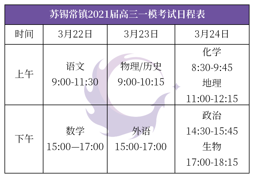南京2021届高三二模,苏锡常镇高三一模考试时间出炉!