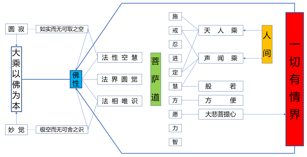 太虚大师佛学入门笔记1中国佛学大纲之佛与佛性
