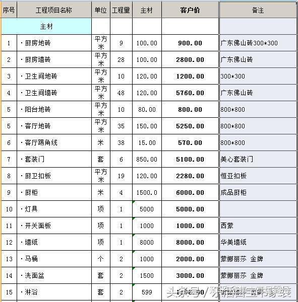 希望小编整理的120平全包装修预算表能帮到大家.