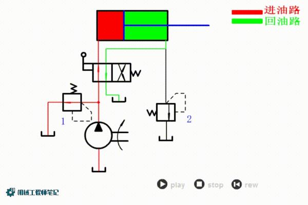 机械设计必备资料,液压回路原理动图来一波