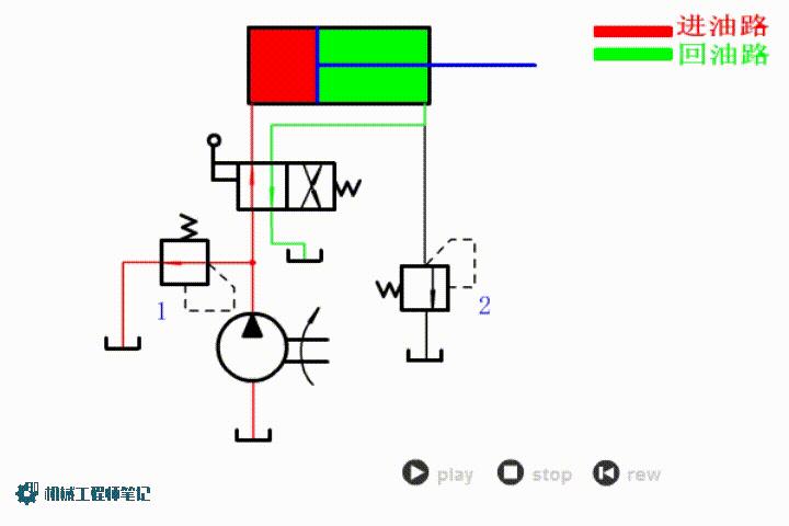 机械设计必备资料液压回路原理动图来一波