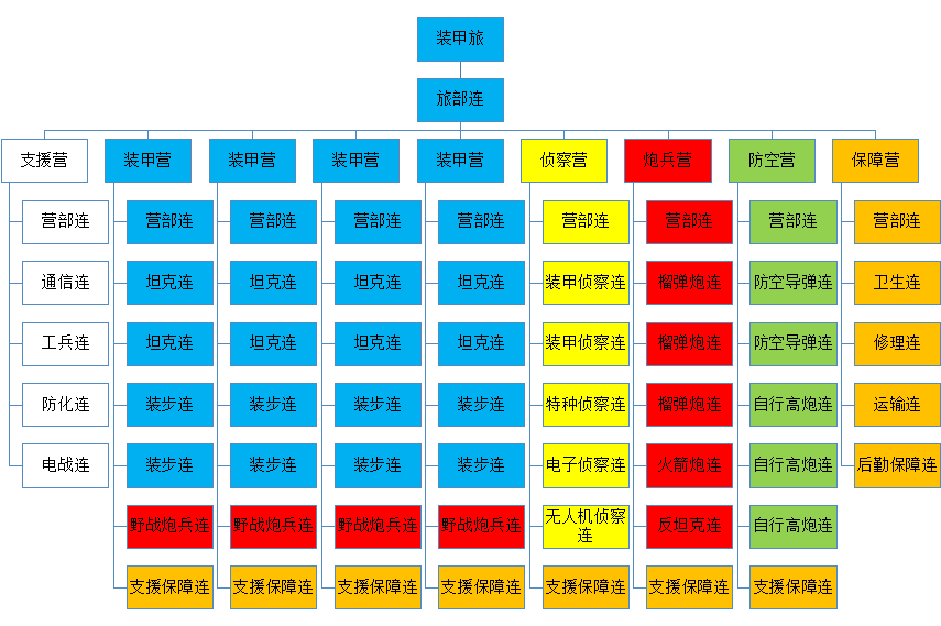 解放军陆军装甲合成旅