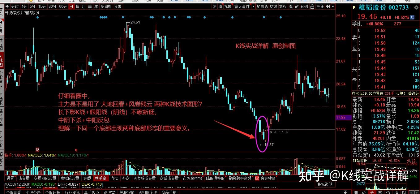 k线基础教学青铜级11大地回春风卷残云