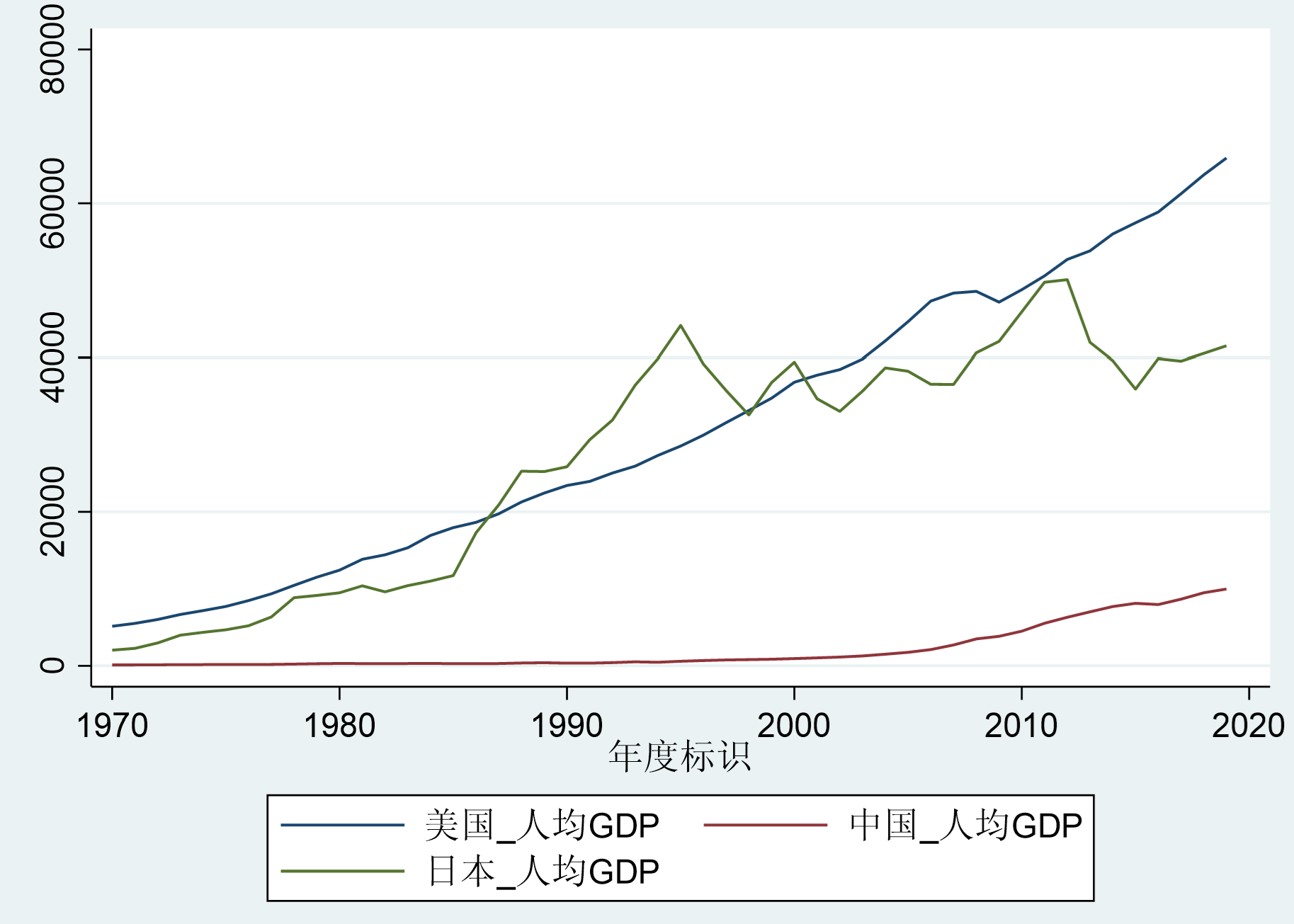 中美日gdp对比19702019