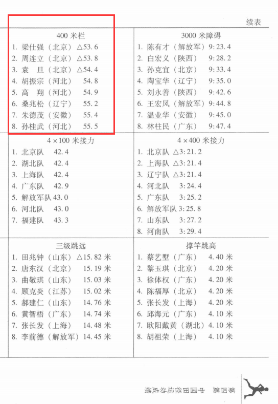 根据这本书的纪录,第一届全运会400米栏的冠军的确并不是钟南山,而是