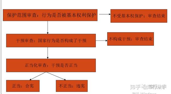 在我国"一府两院一委"的国家机构格局下,最为重要的仍然是国家监察