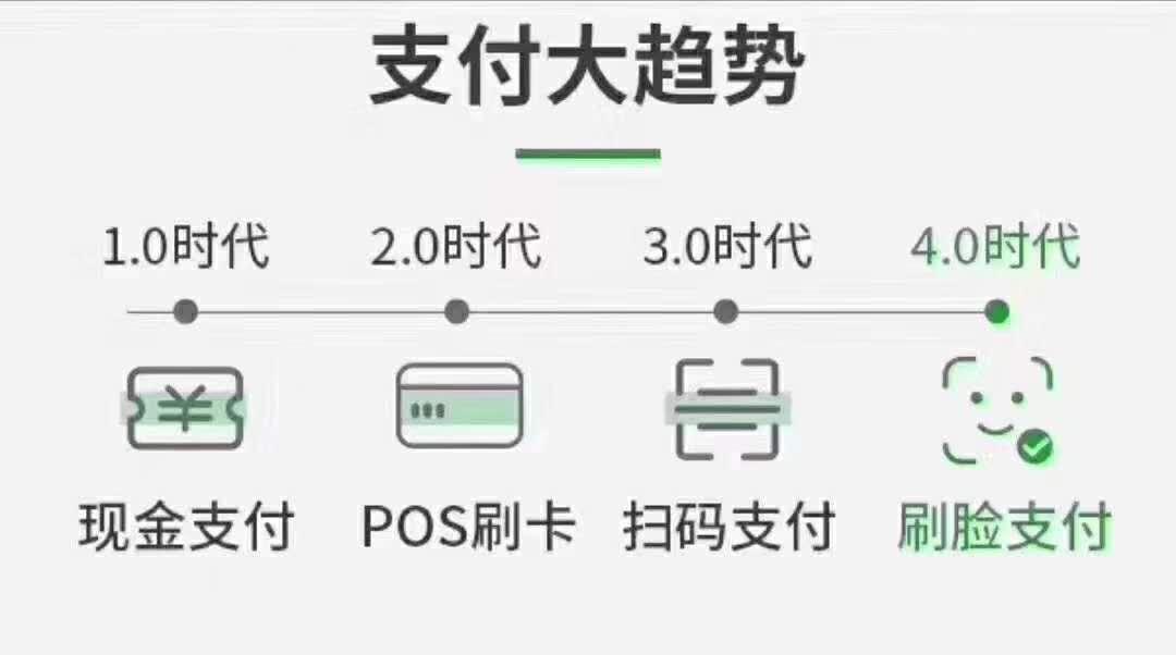 绿信集团论刷脸支付的颠覆性