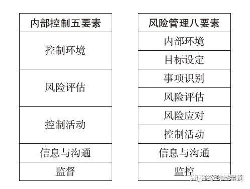 终于有人把内部控制与风险管理的关系讲清楚了