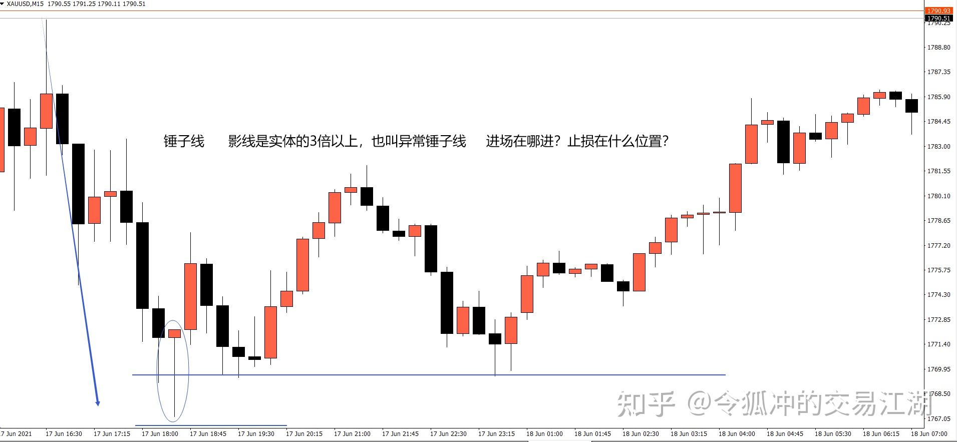 信号k线4锤子线与上吊线