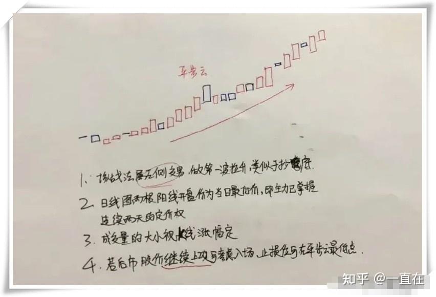 南昌有一位炒股奇才在股市里只用6招就实现了炒股养家