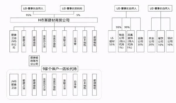 老板财税必修课公司管理中股权架构设计