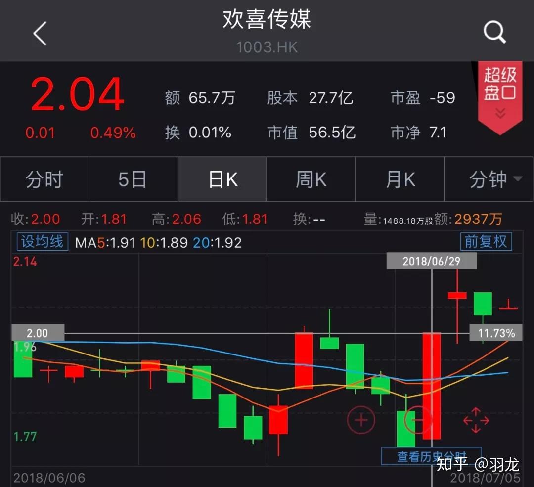 我不是药神未映先火这家a股公司暴涨60