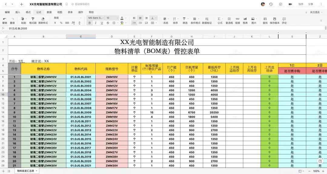 无论是采购计划,备料,计算成本,装配,替代,都离不开 bom 物料管理