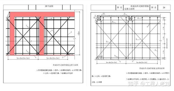 撑顶部交点平面应设置一道水平剪刀撑 普通扣件式钢管模板支撑立面图