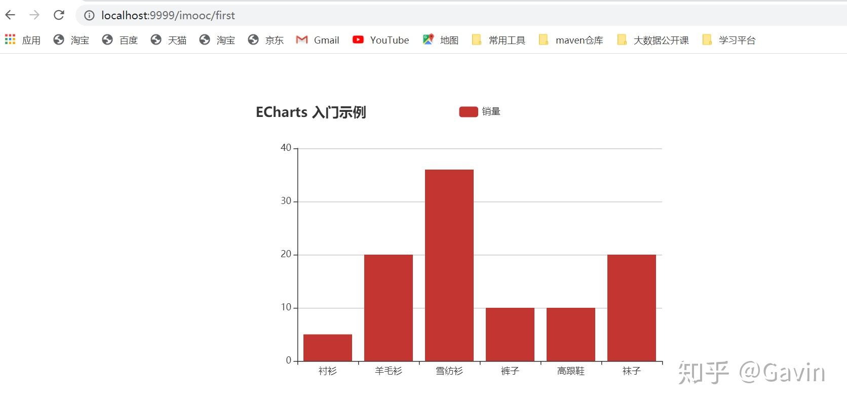 二,spring boot整合echarts绘制静态数据柱状图