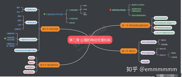 《普心》第五版思维导图