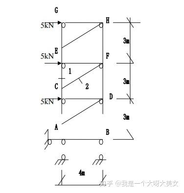 3,计算如图所示桁架的支座反力及 1,2 杆的轴力.(15 分)