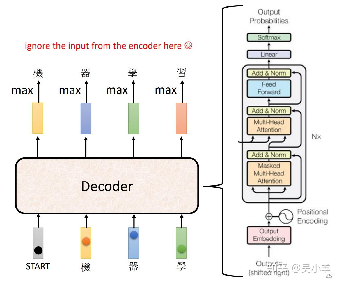 decoder的实现